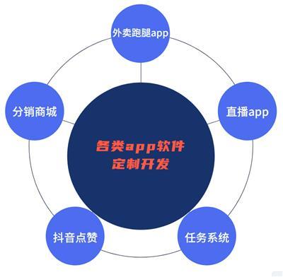 智能硬件APP開發 核心技術、服務選擇與產品推薦