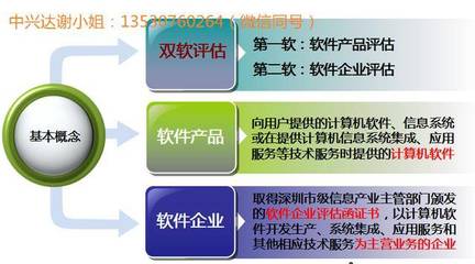 一張圖讀懂雙軟認證 軟件企業優惠政策全解析，助力軟件開發企業騰飛
